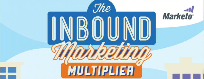 inbound marketing multiplier